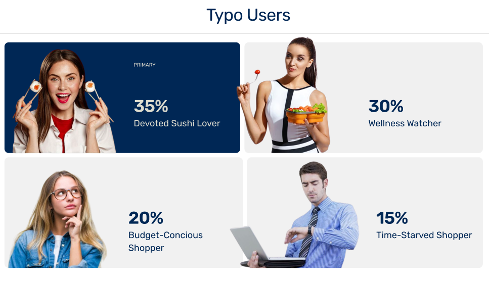 Mike's Sushi Typo Users